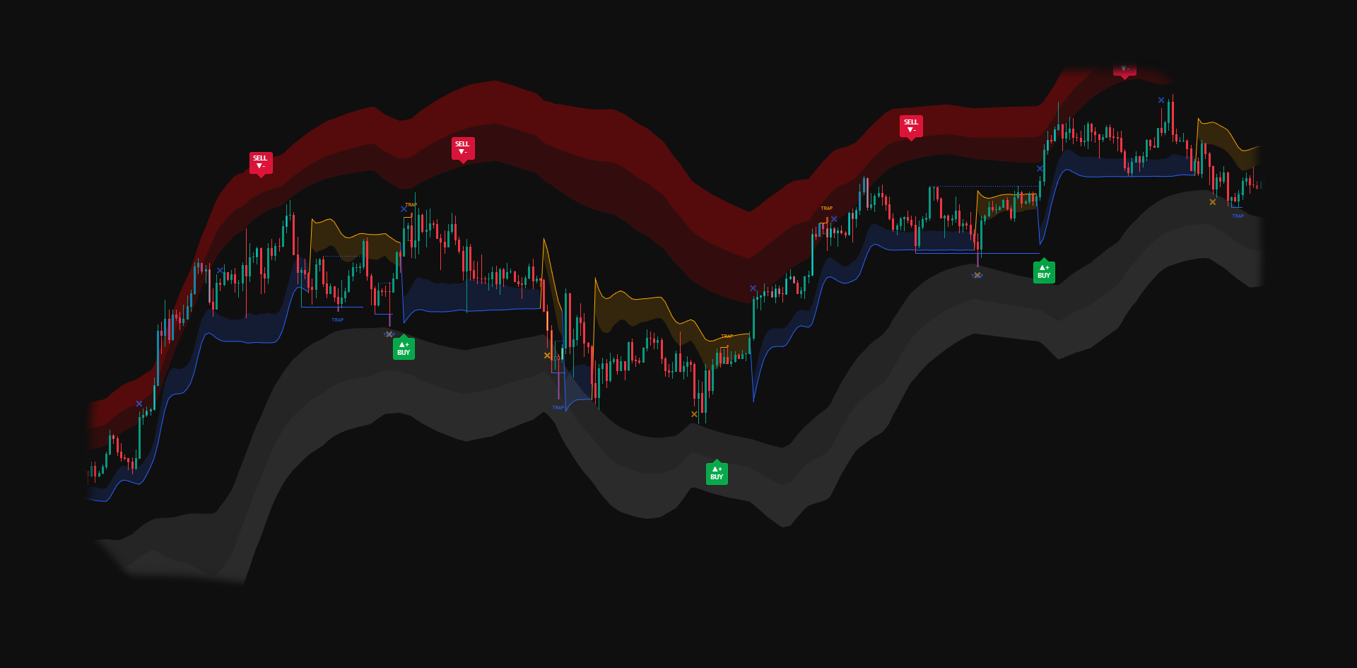 Indicator preview 1