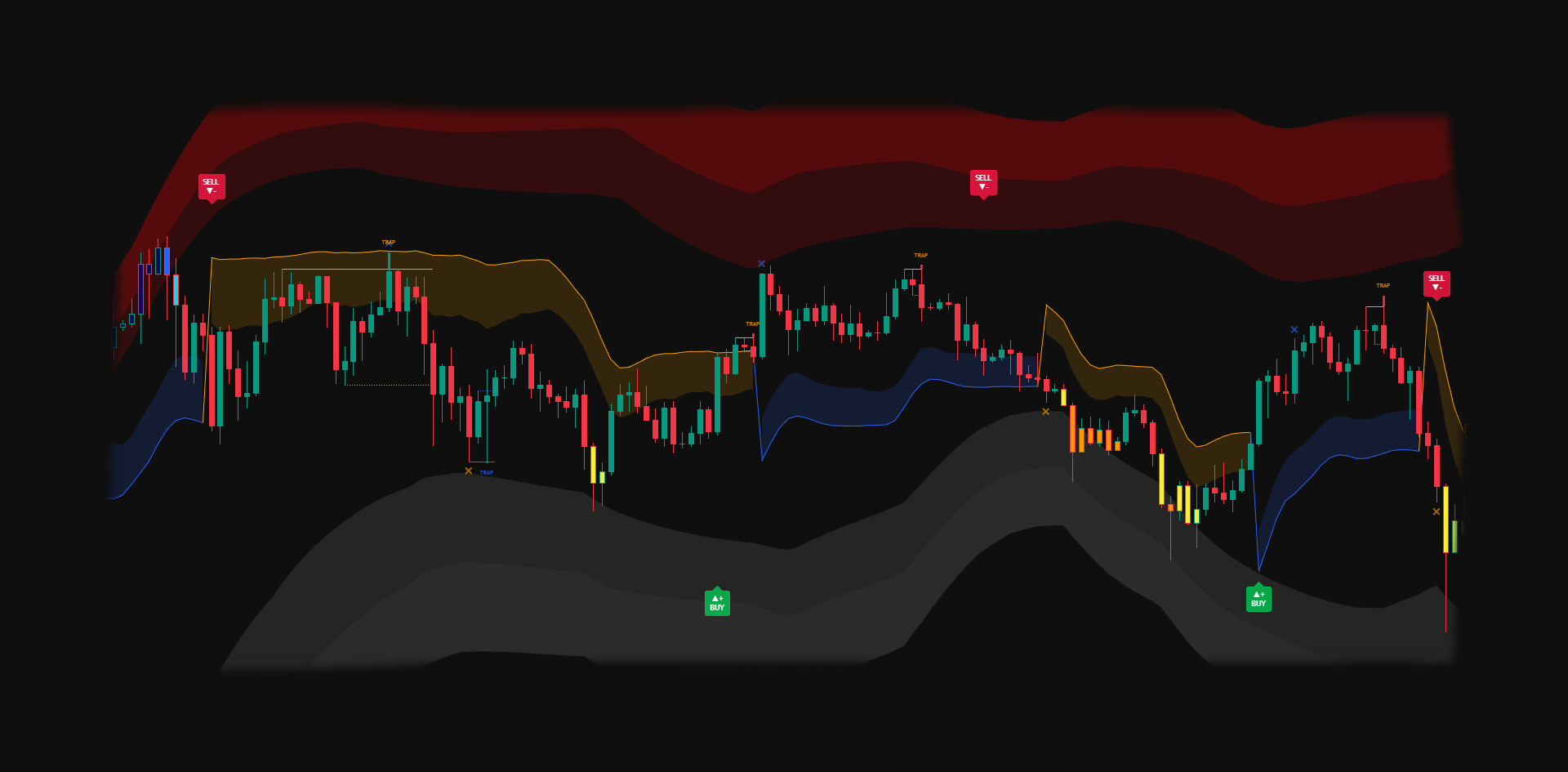 Indicator preview 2