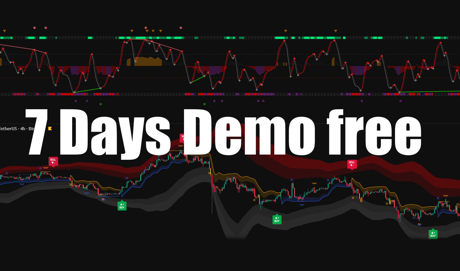 Test Indicator — 1-Week Demo Access