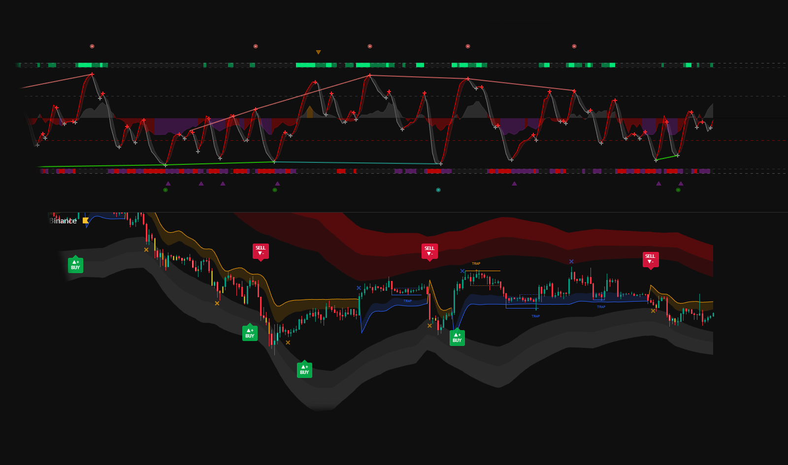 Liquidity Hunter & iFlow Oscillator — 1 Year Access
