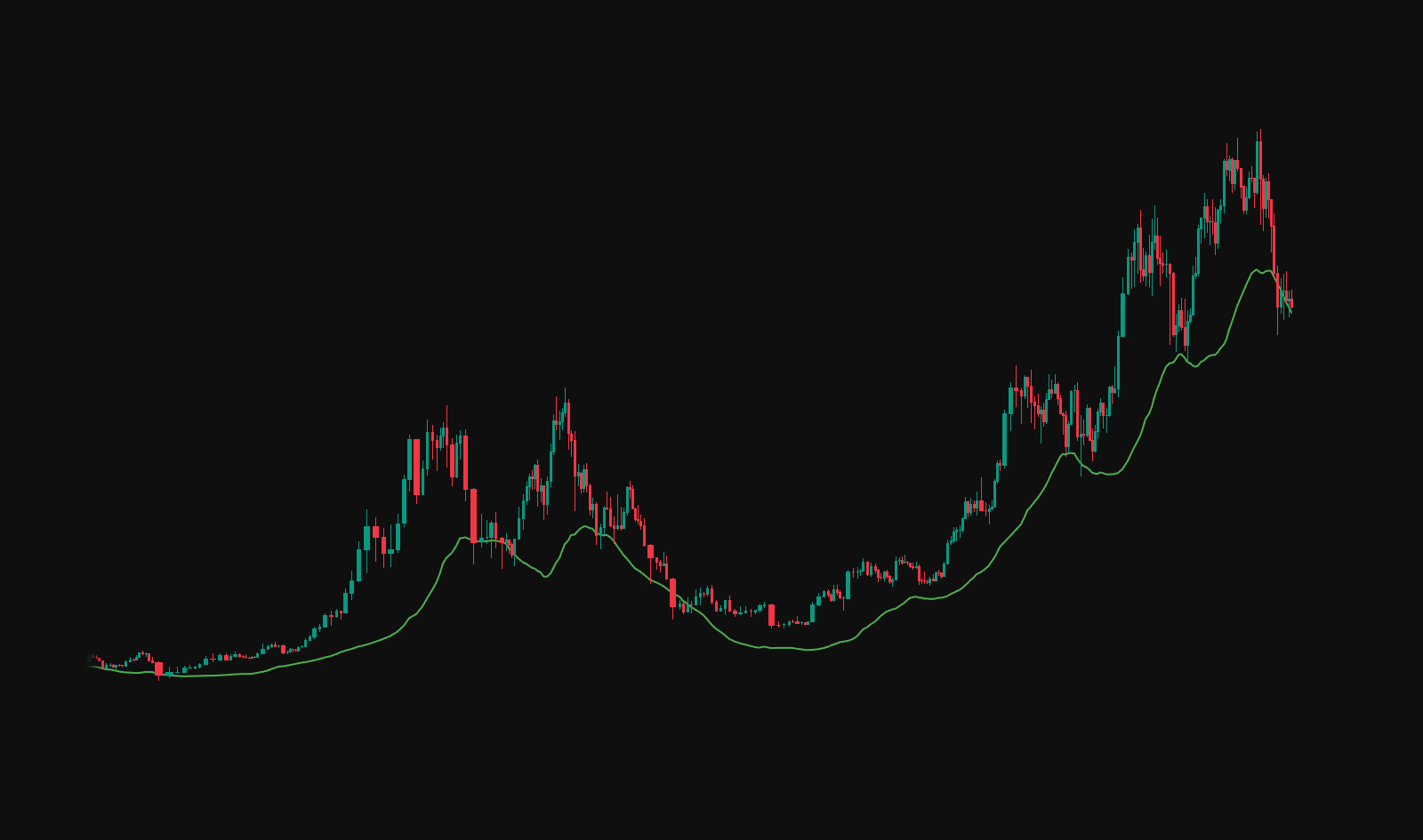 ATR support Line - Public on TradingView