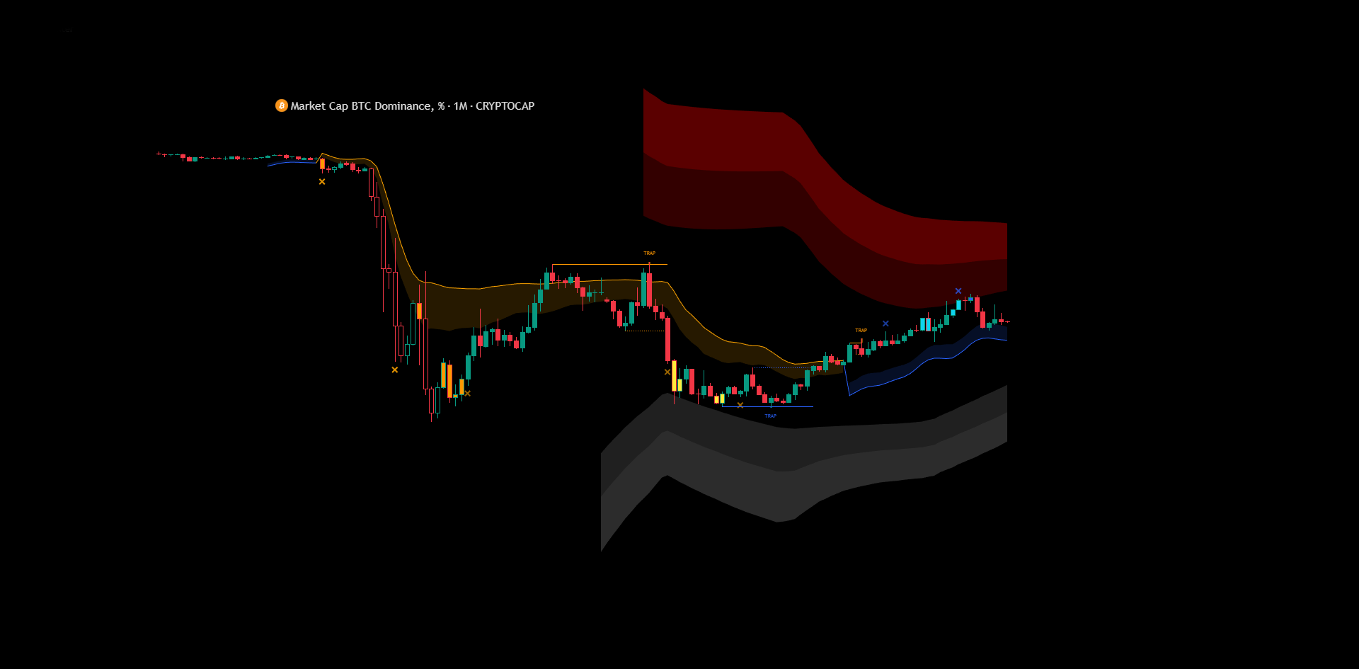 Indicator preview 3