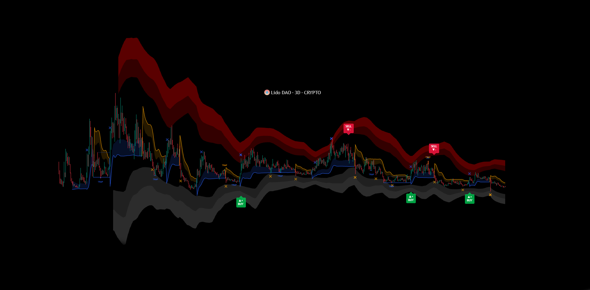 Indicator preview 4