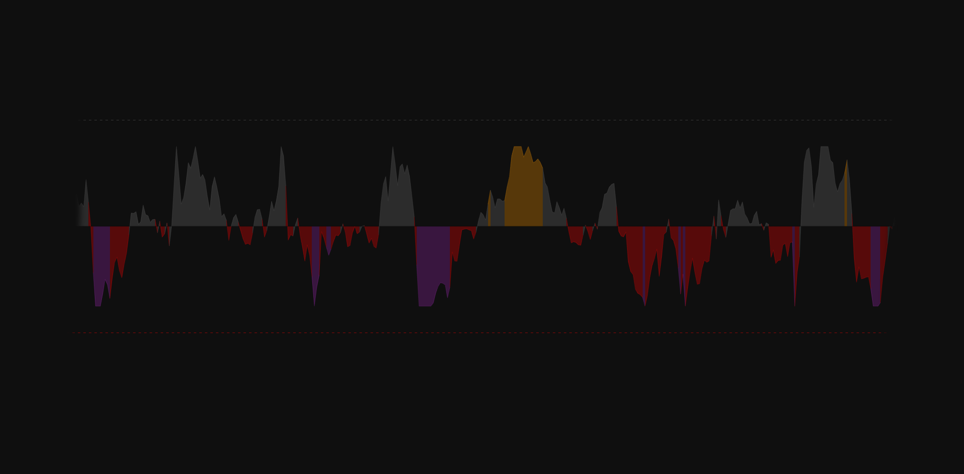 iFlow — MFI pressure histogram