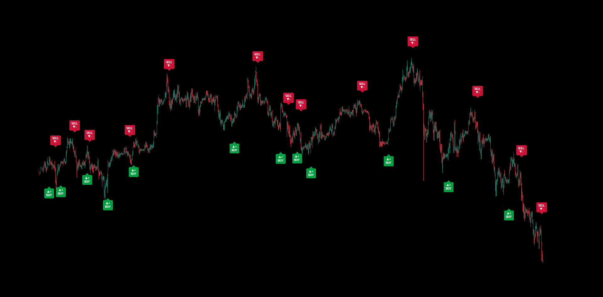 Rum Buy & Sell signals — examples