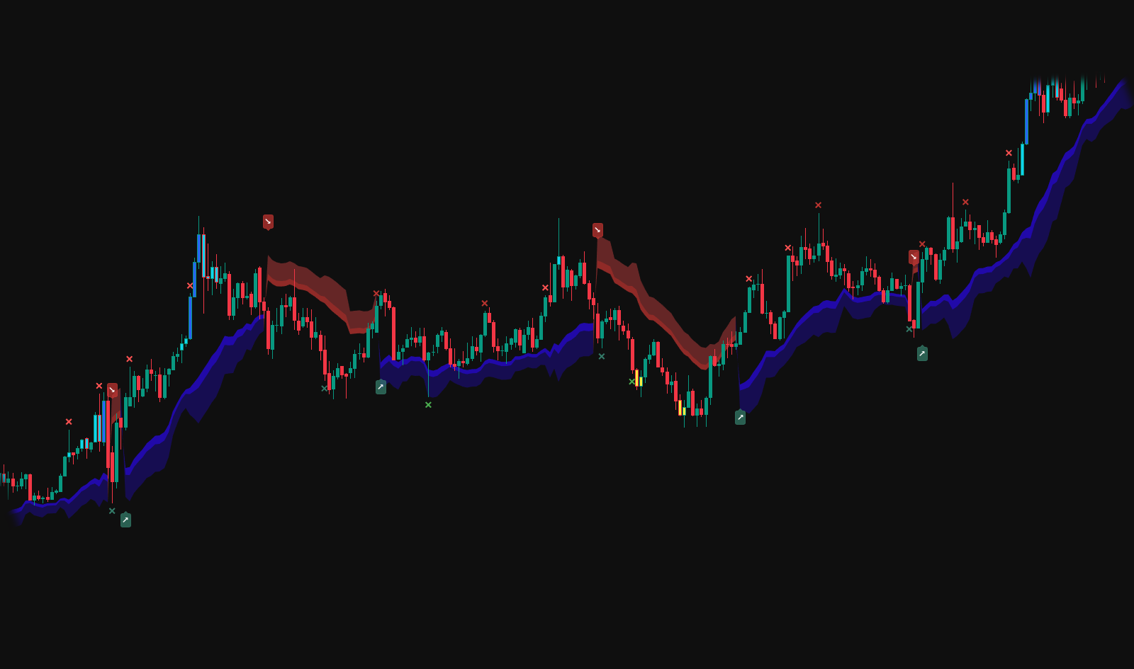 Smart Trend Old