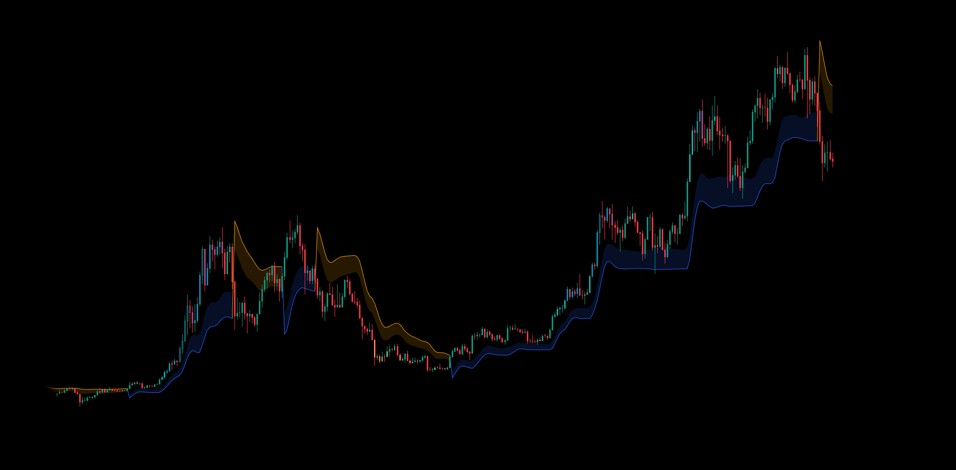 Smart Trend — lines and cloud