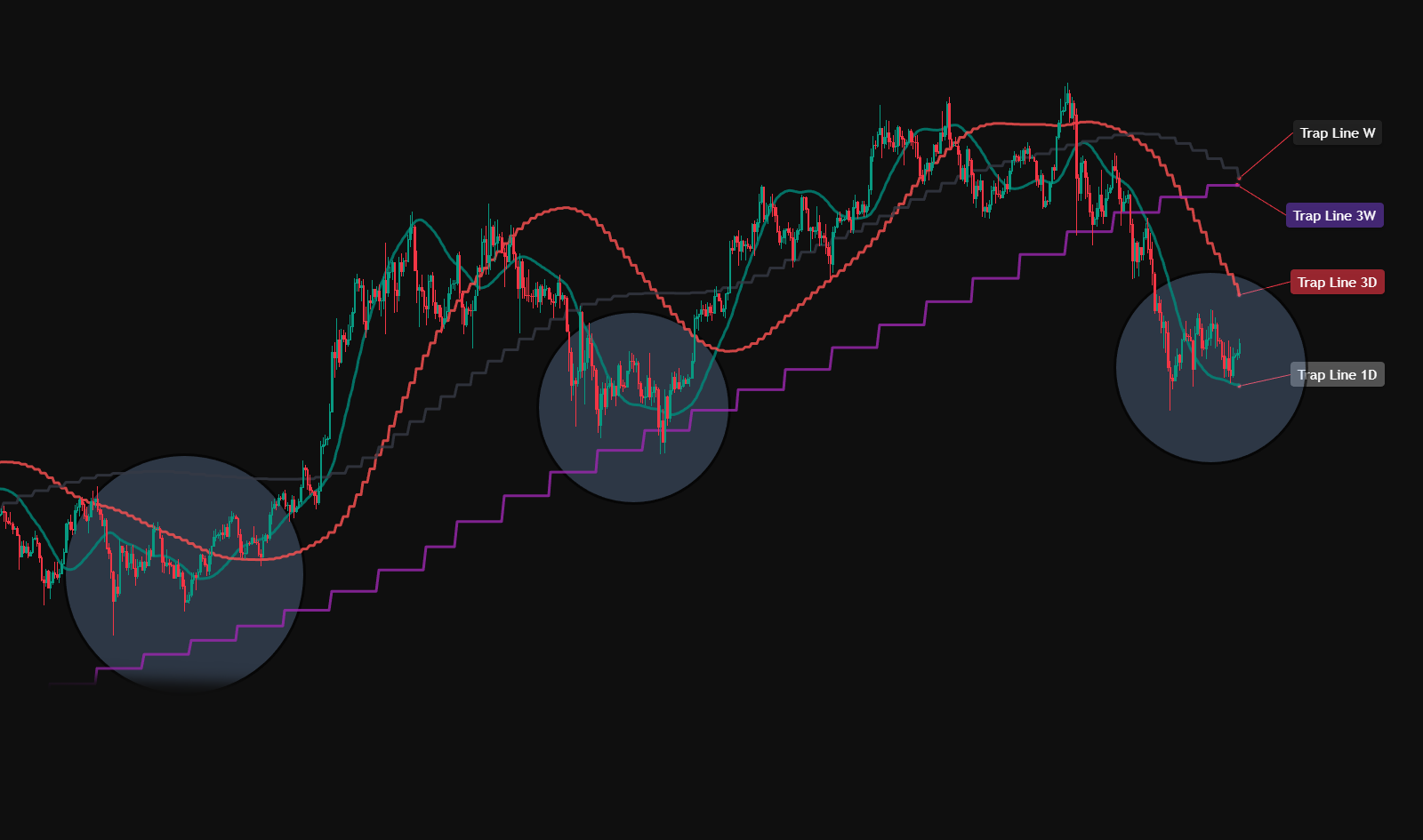 Trap Lines — Included with iFlow + Liquidity Hunter