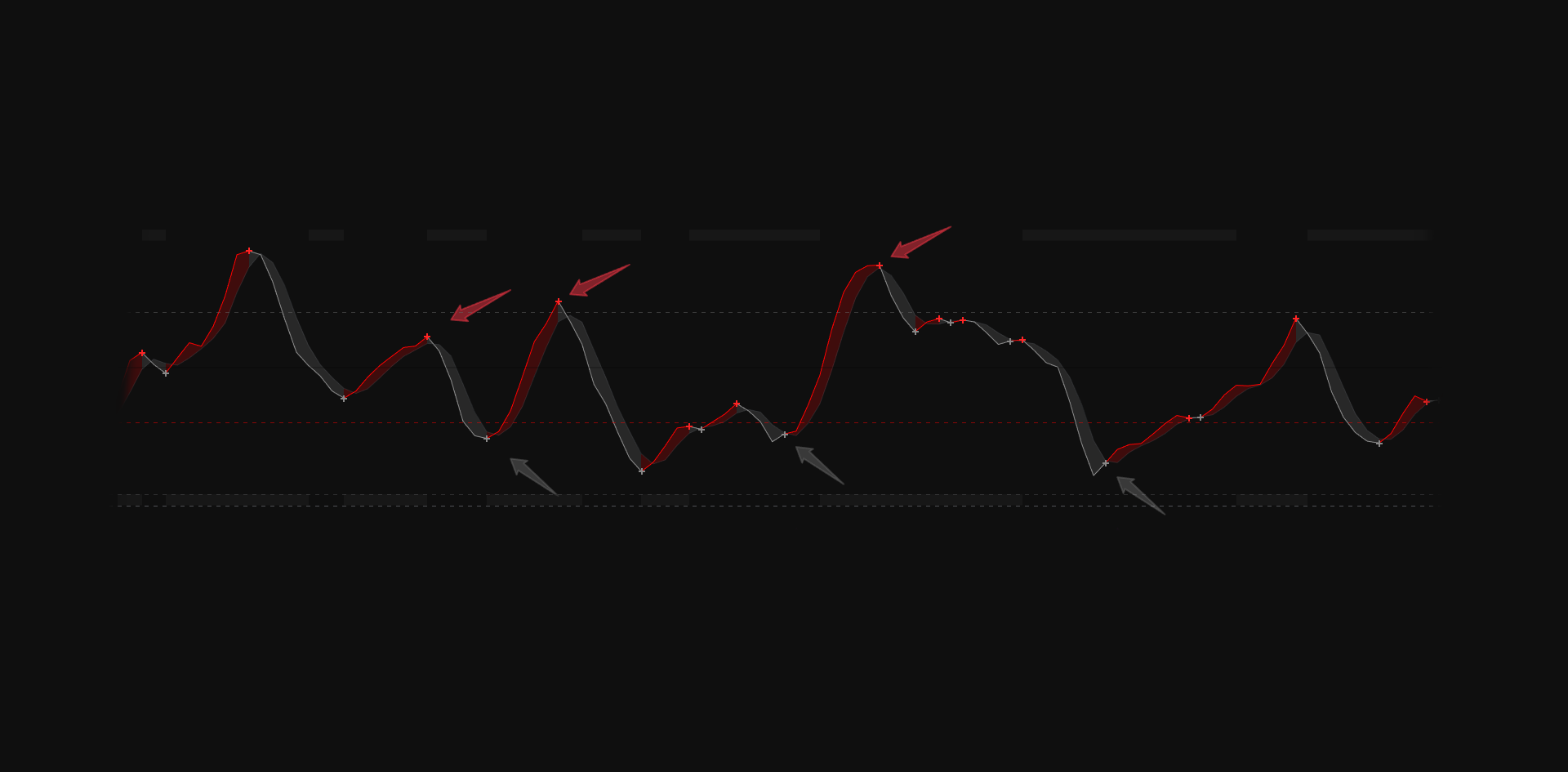 iFlow — crosses and triangles