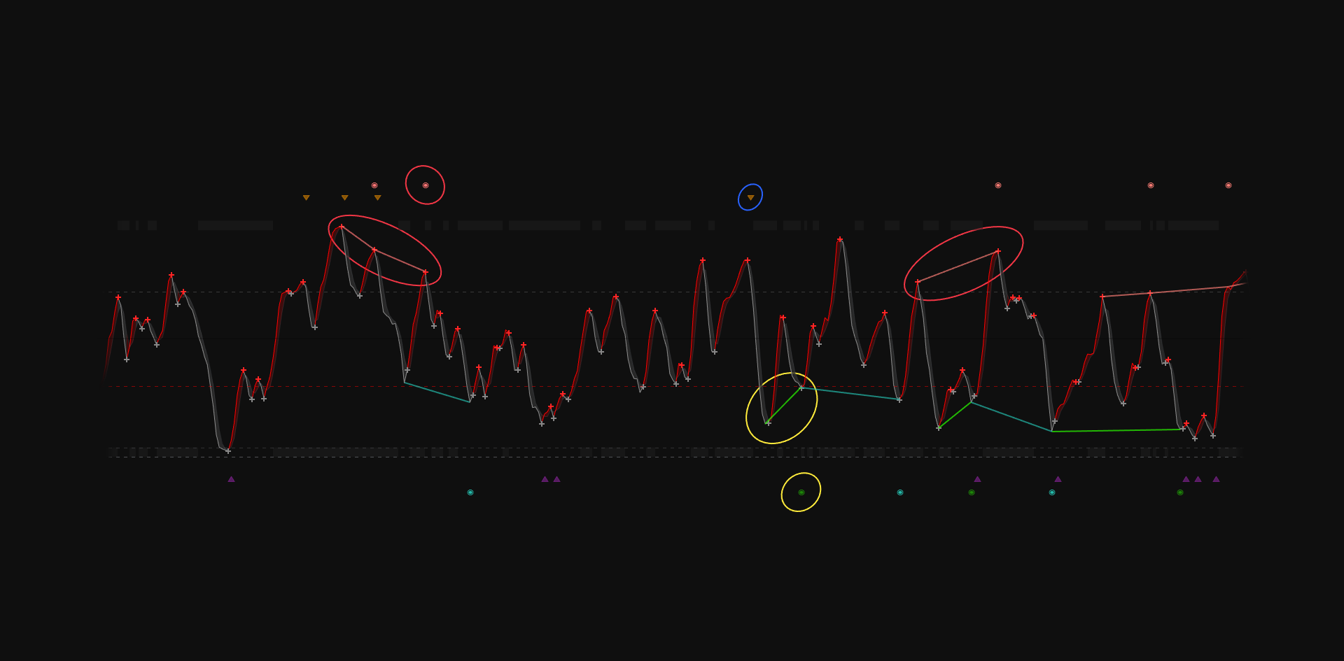iFlow — divergence examples