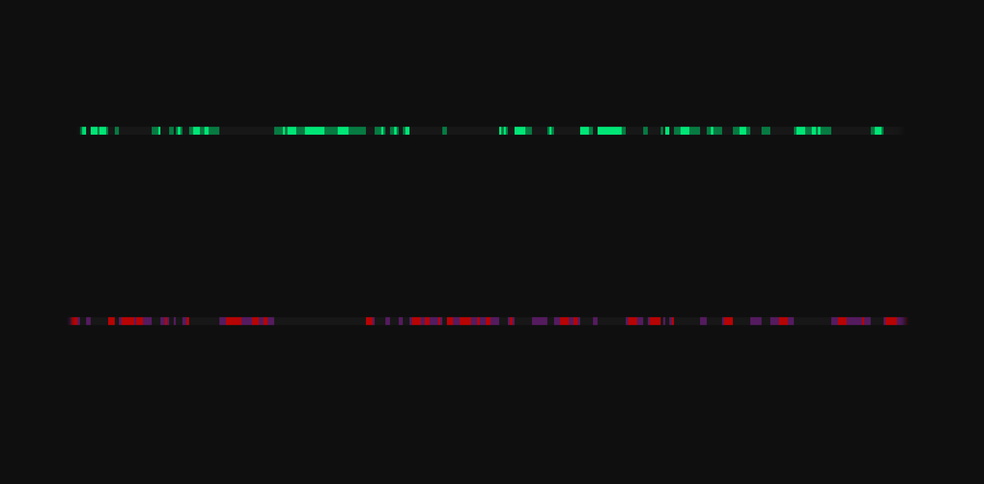 iFlow — status blocks