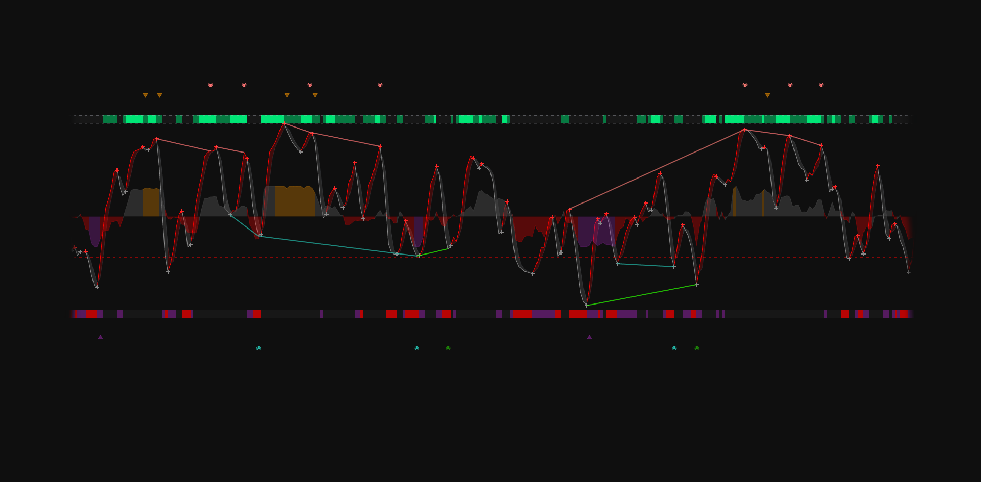 iFlow Oscillator — overview