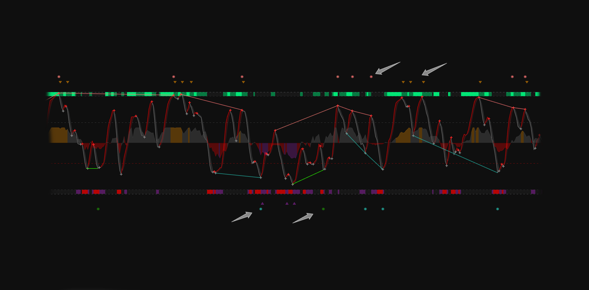 iFlow — Zero-RSI and Signal